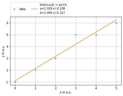 ../../../_images/example_plot_legend_legend_5_0.png