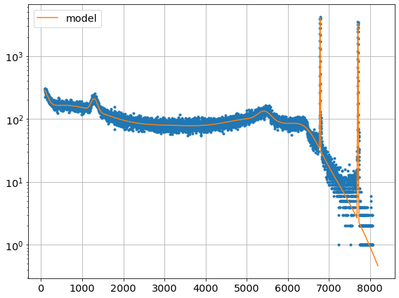 ../../../_images/example_plot_residue_residue_3_0.png