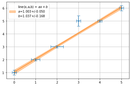 ../../../_images/example_fit_linear_test_linear_7_0.png