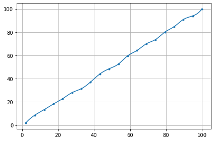 ../../_images/example_interpolate_Interpolate_3_0.png