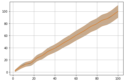 ../../_images/example_interpolate_Interpolate_4_2.png