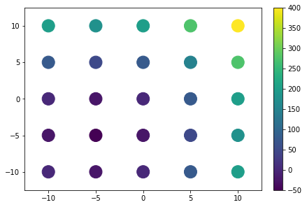 ../../_images/example_interpolate_Interpolate_7_1.png