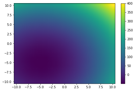 ../../_images/example_plot_plot2d_2_0.png