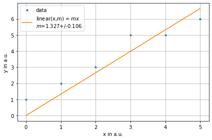../../../_images/example_fit_linear_test_linear_5_0.png