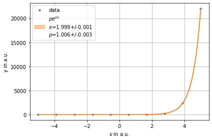 ../../../_images/example_fit_lambda_test_lambda_5_0.png