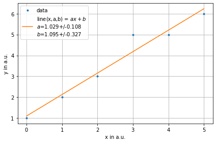 ../../../_images/example_fit_linear_test_linear_6_0.png