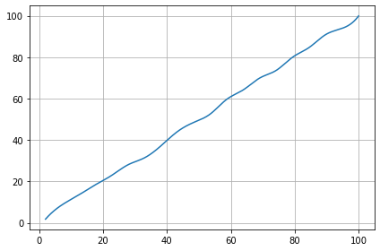 ../../_images/example_interpolate_Interpolate_3_1.png