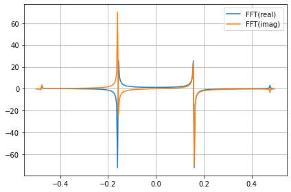 ../../../_images/example_plot_functions_funcs_13_2.png