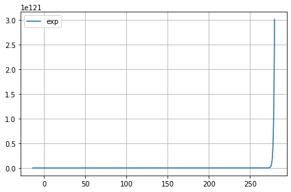 ../../../_images/example_plot_functions_funcs_17_1.png