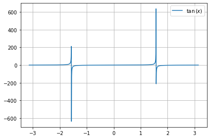 ../../../_images/example_plot_functions_funcs_20_0.png