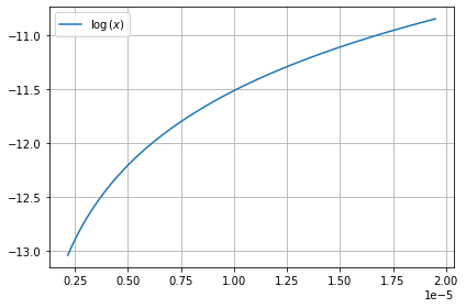 ../../../_images/example_plot_functions_funcs_21_1.png