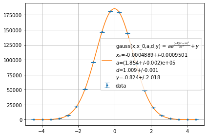 ../../../_images/example_plot_histogram_plot_histogram_3_2.png