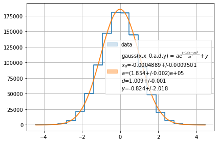 ../../../_images/example_plot_histogram_plot_histogram_3_4.png