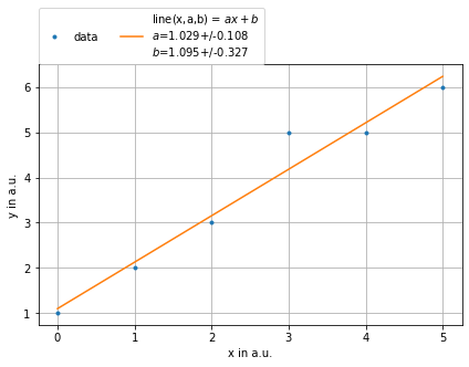 ../../../_images/example_plot_legend_legend_5_0.png