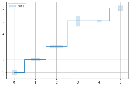 ../../../_images/example_plot_uncertainties_plot_uncertainties_3_2.png
