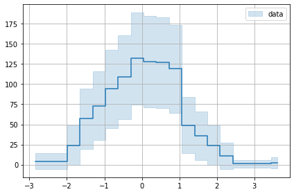 ../../../_images/example_plot_uncertainties_plot_uncertainties_7_2.png