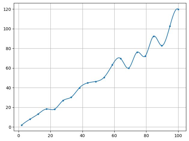 ../../_images/example_interpolate_Interpolate_3_0.png