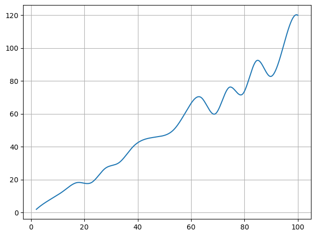 ../../_images/example_interpolate_Interpolate_3_1.png