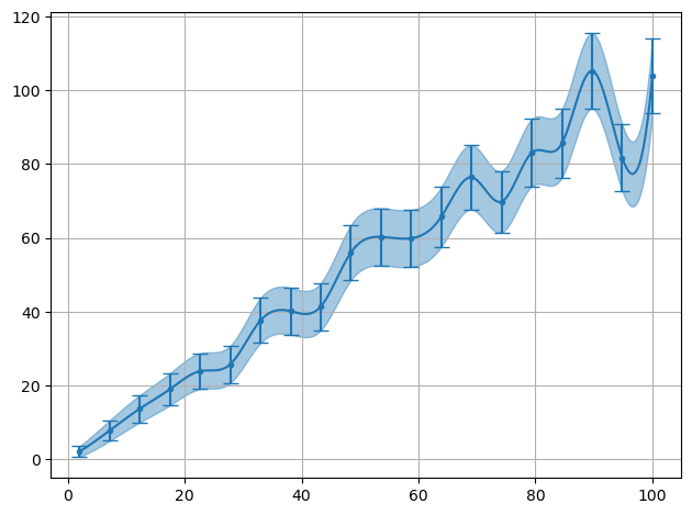 ../../_images/example_interpolate_Interpolate_4_0.png