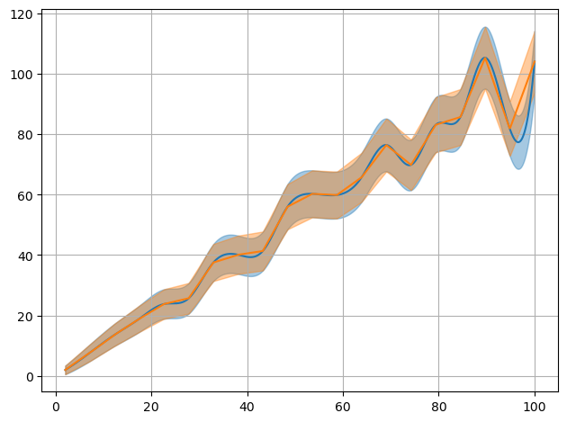 ../../_images/example_interpolate_Interpolate_4_2.png