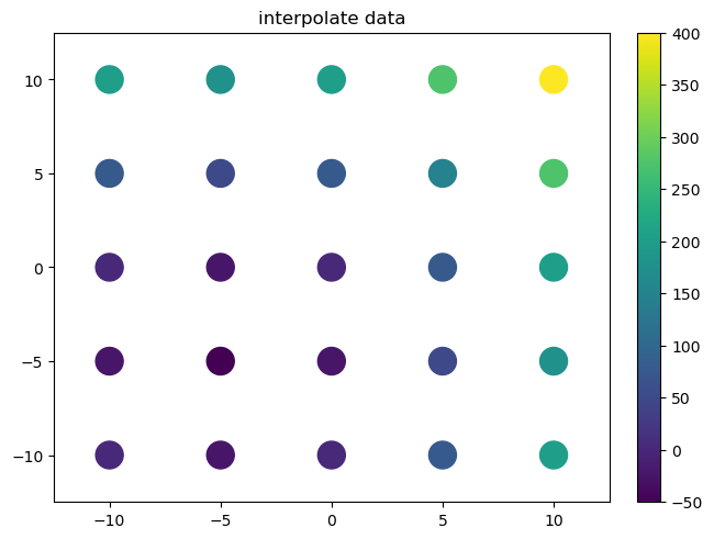 ../../_images/example_interpolate_Interpolate_7_2.png