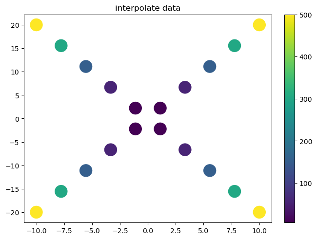 ../../_images/example_interpolate_Interpolate_8_1.png