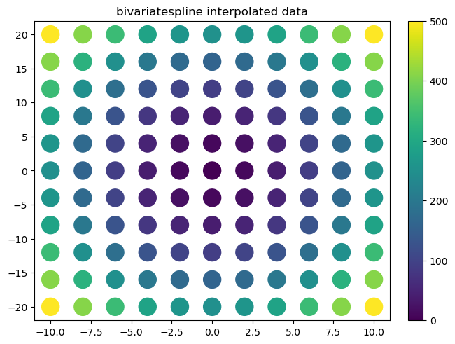 ../../_images/example_interpolate_Interpolate_8_5.png