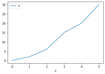 ../../_images/example_pandas_demo_pandas_6_1.png