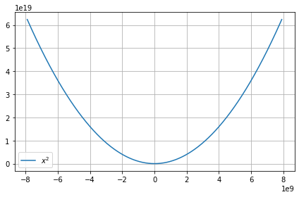 ../../../_images/example_plot_functions_funcs_16_0.png