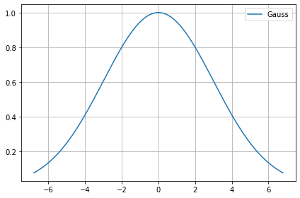 ../../../_images/example_plot_functions_funcs_18_0.png