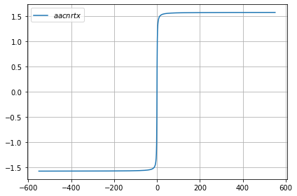 ../../../_images/example_plot_functions_funcs_19_0.png