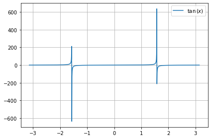 ../../../_images/example_plot_functions_funcs_20_0.png