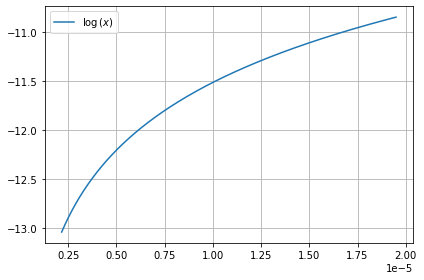 ../../../_images/example_plot_functions_funcs_21_1.png