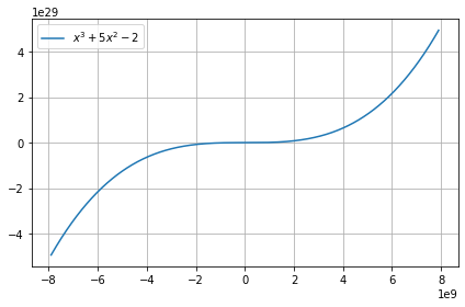 ../../../_images/example_plot_functions_funcs_22_0.png
