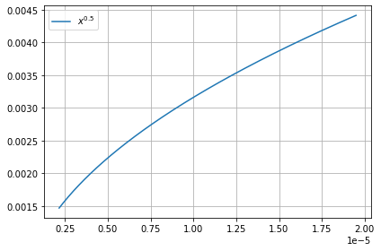 ../../../_images/example_plot_functions_funcs_23_1.png