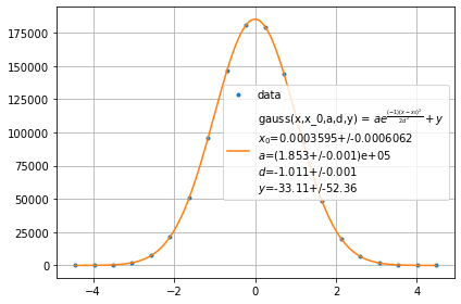 ../../../_images/example_plot_histogram_plot_histogram_3_1.png