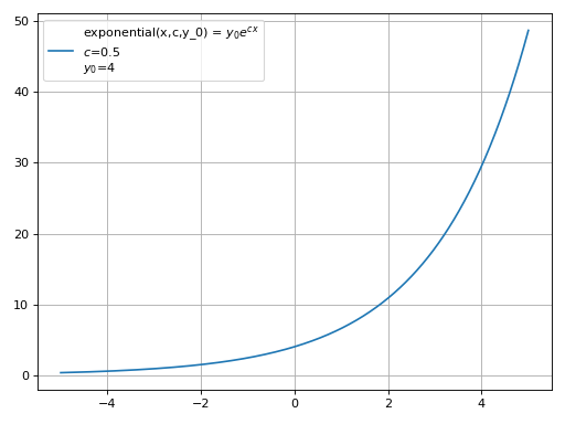 ../_images/smpl-functions-5.png