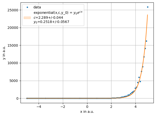 ../../../_images/example_fit_auto_test_auto_4_1.png