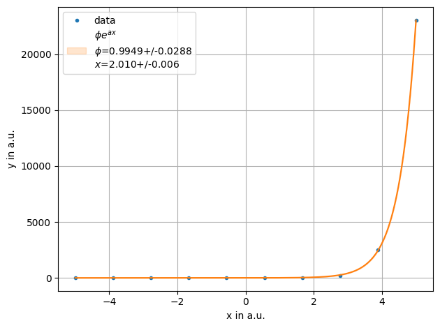 ../../../_images/example_fit_lambda_test_lambda_2_0.png