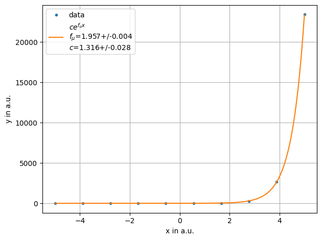 ../../../_images/example_fit_lambda_test_lambda_4_0.png