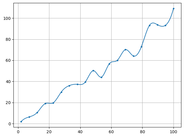 ../../_images/example_interpolate_Interpolate_3_0.png