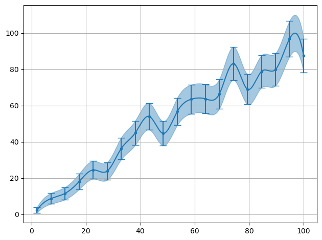 ../../_images/example_interpolate_Interpolate_4_0.png