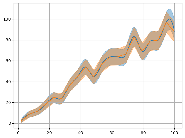 ../../_images/example_interpolate_Interpolate_4_2.png
