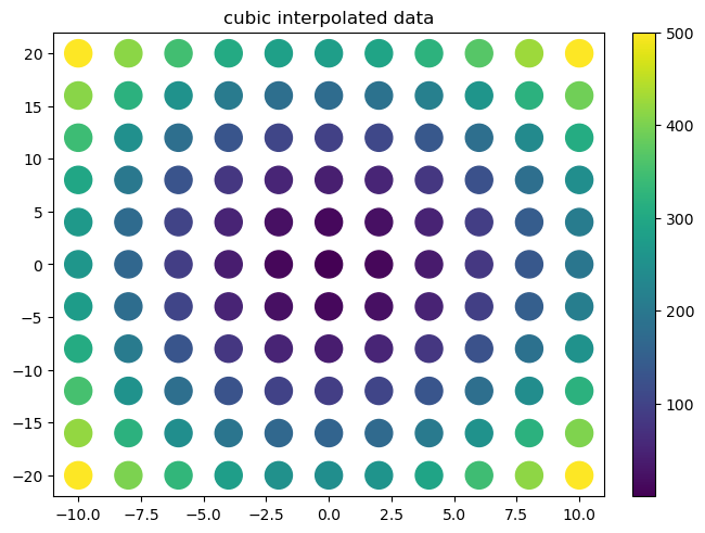 ../../_images/example_interpolate_Interpolate_8_3.png