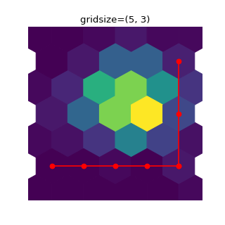 ../_images/smpl-plot-Axes-1.png