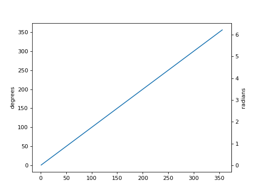../_images/smpl-plot-Axes-3.png