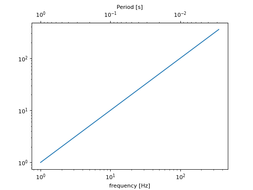 ../_images/smpl-plot-PolarAxes-2.png