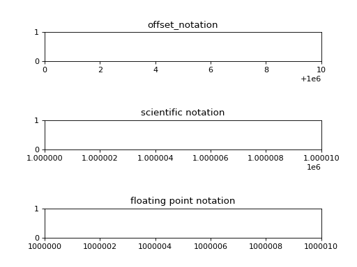 ../_images/smpl-plot-ScalarFormatter-1.png