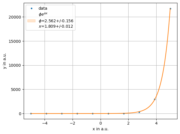 ../../../_images/example_fit_lambda_test_lambda_2_0.png