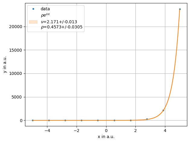 ../../../_images/example_fit_lambda_test_lambda_6_0.png